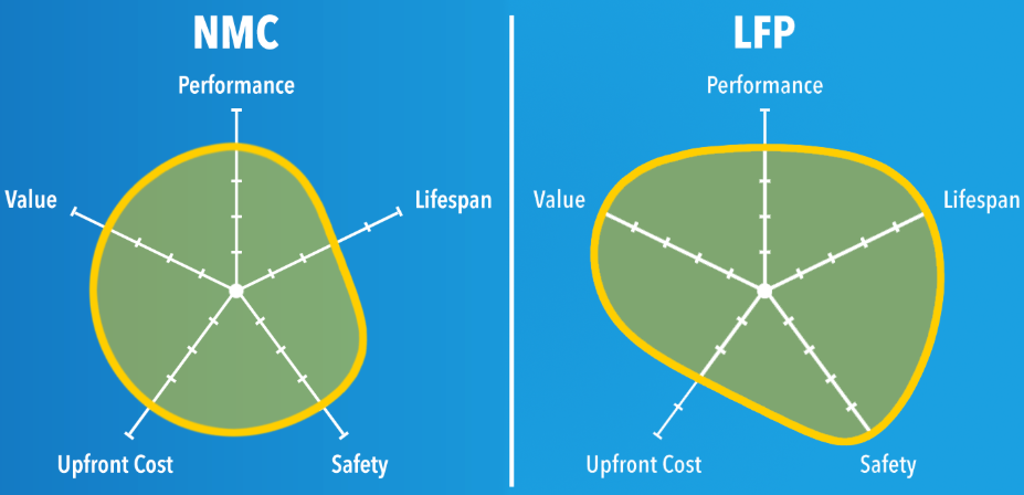 lithium ion battery for solar storage lithium ion battery for solar storage
